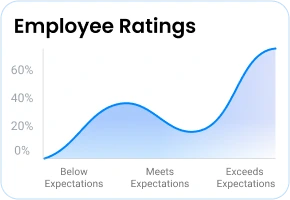 Employee Ratings